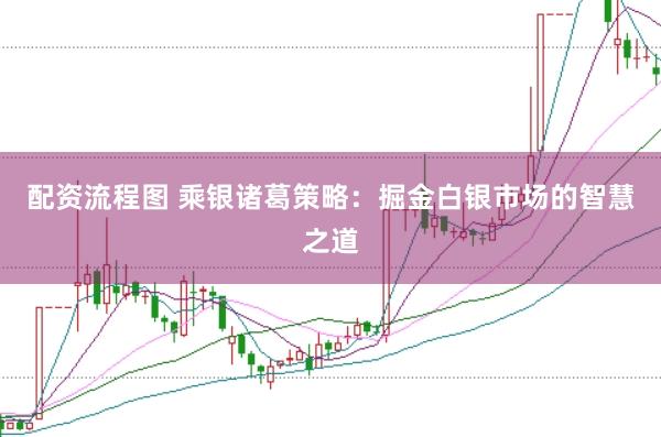 配资流程图 乘银诸葛策略：掘金白银市场的智慧之道